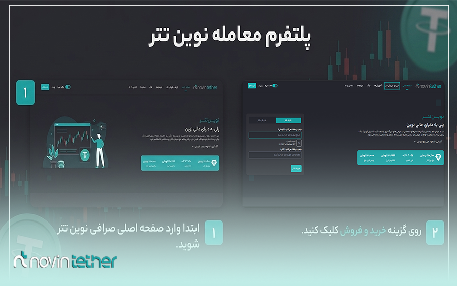 صفحه اصلی وبسایت صرافی نوین تتر