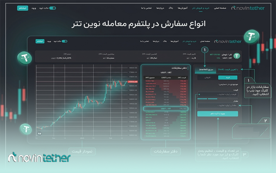 صفحه خرید وبسایت صرافی نوین تتر